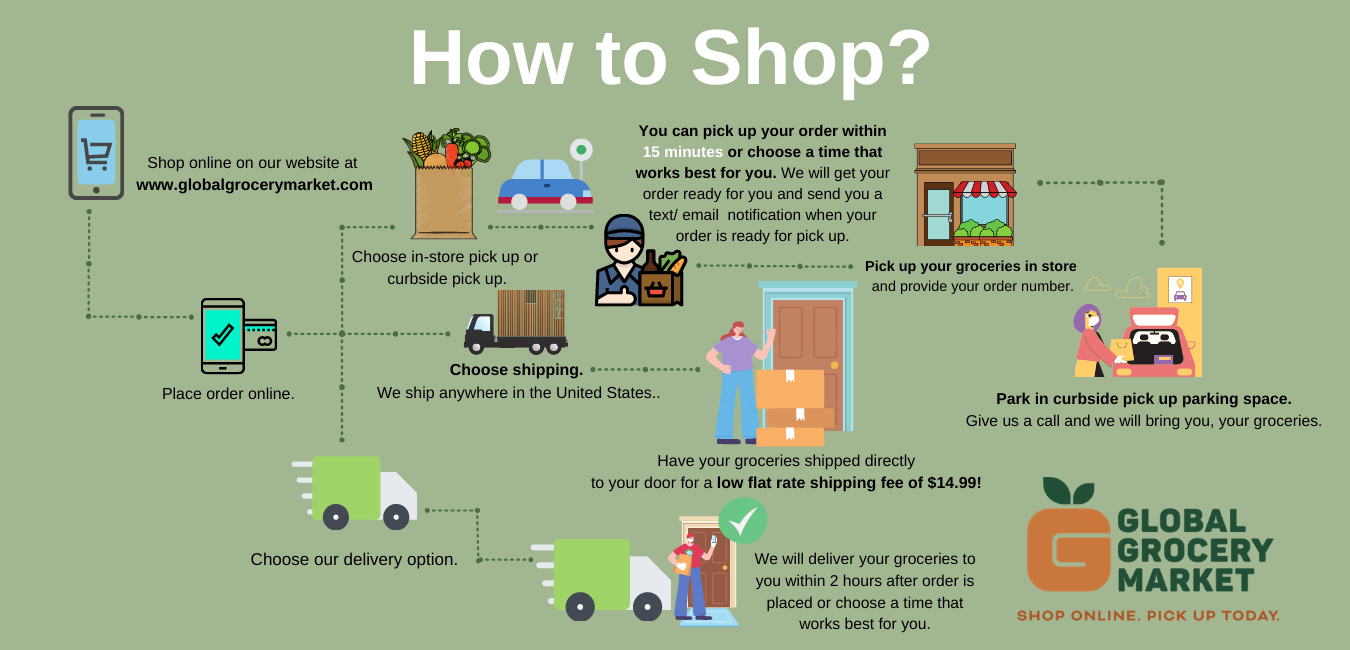 How to Shop