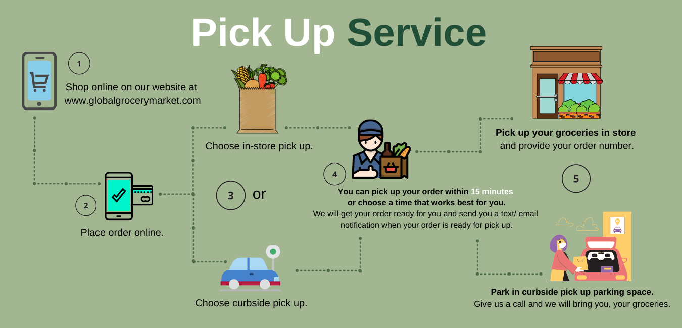 5 things to know when you are ordering groceries for delivery or pickup